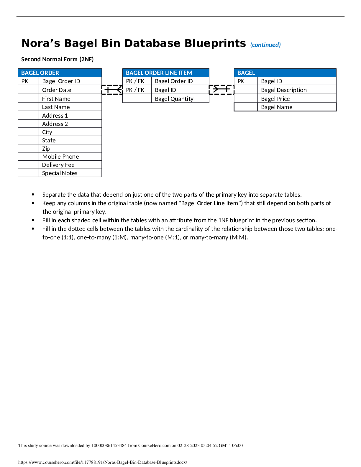 WGU C170 Nora's Bagel Bin Database Blueprints. 100 VERIFIED Browsegrades